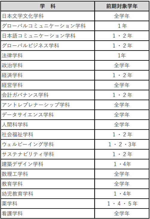 対象学年